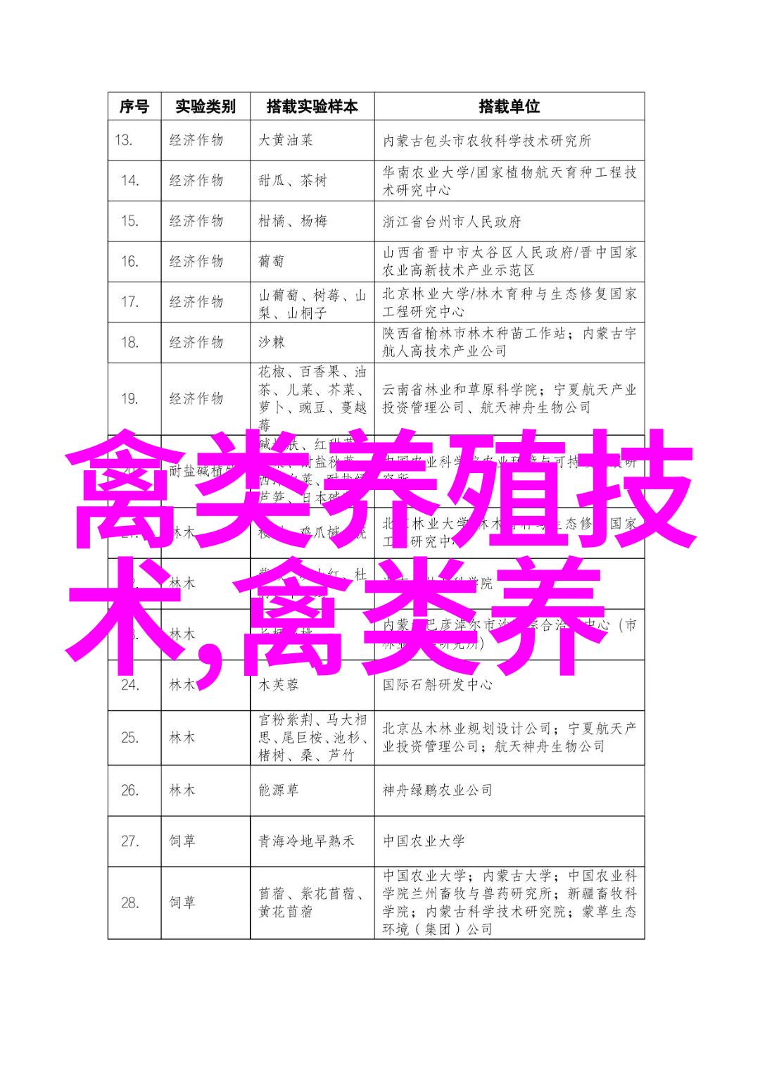 如何预防蛋鸡脂肪肝病