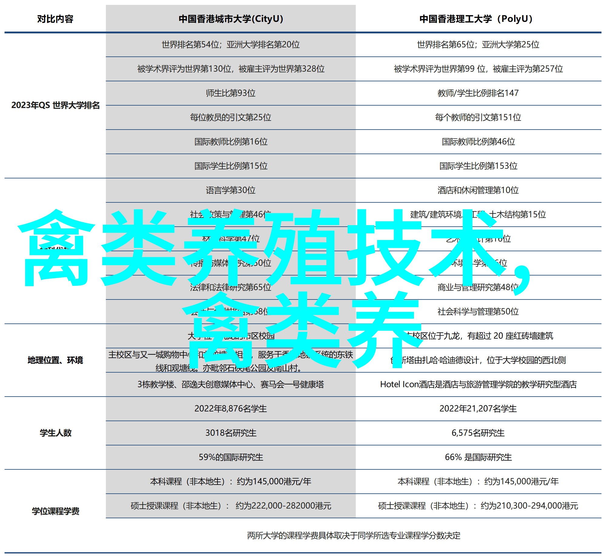 细菌性传染病之九鸡曲霉菌病