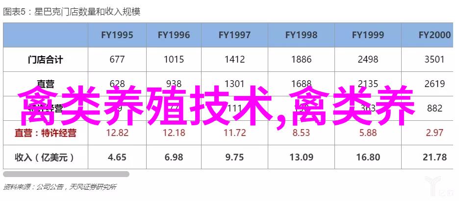 如何提高育成蛋鸡的整齐度